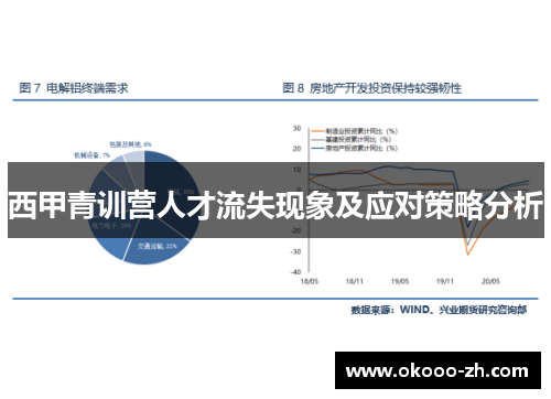 西甲青训营人才流失现象及应对策略分析