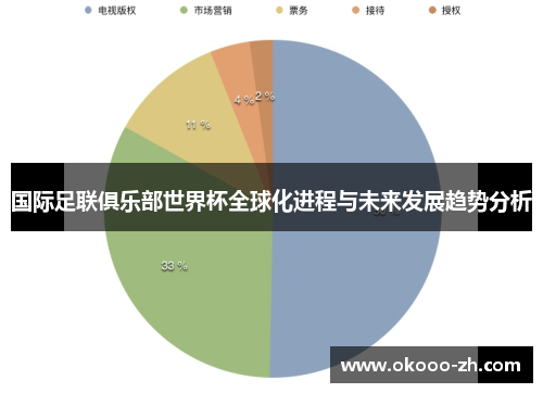 国际足联俱乐部世界杯全球化进程与未来发展趋势分析