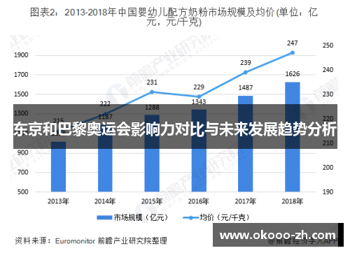 东京和巴黎奥运会影响力对比与未来发展趋势分析