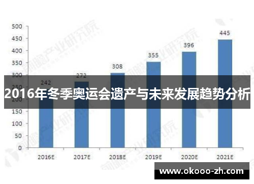 2016年冬季奥运会遗产与未来发展趋势分析