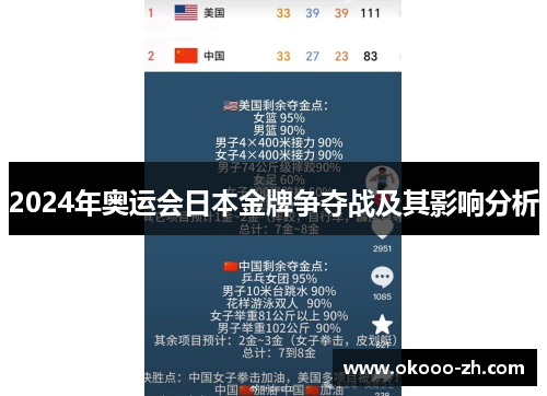 2024年奥运会日本金牌争夺战及其影响分析