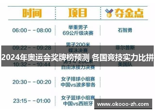 2024年奥运会奖牌榜预测 各国竞技实力比拼 2024年奥运会奖牌榜预测 各国竞技实力比拼